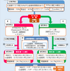 心血管イベント抑制効果【EPA/DHA vs コーン油】The STRENGTH Randomized Clinical Trial