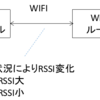 【自作】洗濯物　取り込み忘れ防止機器