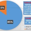 【健康】慢性的な腰痛、効果的な運動は？