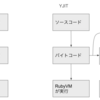 Akatsuki Games Internship 2022のRuby on Rails / AWS コースに参加しました！