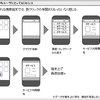   iPhone向けサイト／アプリのユーザビリティ最適化