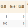 3/11のスワップ9,139円