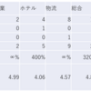 2024/4/4大引け時点のJリート銘柄の騰落数