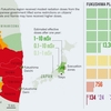 福島の人達と原発労働者の放射線被ばく量と健康影響についてのNature記事を紹介