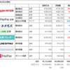 投資状況（2022年4月）