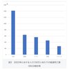 日本の超過死亡を海外と比較すると