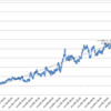 本日の損益　+71,434円