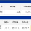 株式投資　4月第3週の成績