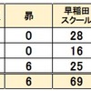  2024年 熊本県公立中高一貫校 塾 合格実績 昴 早稲田スクール 進研ゼミ Z会 玉名 宇土 八代