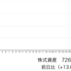 旅行系株にぼちぼち資金が集まる…？