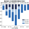 労働、3年で100時間減