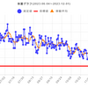 減量経過報告　2023年11月