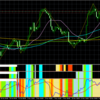 ２０２３年１１月２０日　月曜日　豪ドルドル（AUDUSD）　午前のポジ