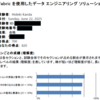 Microsoft Certified: Fabric Data Engineer Associate(DP-700)合格記