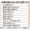 よく癇癪を起こす妻をなだめる魔法の言葉は