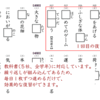 効果抜群の漢字マラソン！