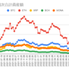  2022年9月19日週の仮想通貨の運用益は208,259円でした