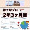 【はてなプロ2年3ヶ月目】誰かに向けて記事を書いているのか