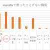 manaba～利用したことのない機能～