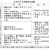 進歩する放射線治療技術