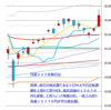 日経２２５先物　セミナー実績　2014/9/2