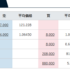 トラリピ　2020年10月の実績