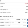 ADR(米国預託証券) ブリティッシュアメリカンタバコ