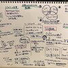 シン・UX 2017 ～プロダクトマネージャー・プロダクトオーナーにとってのUXのイマとミライ～に参加してきた #postudy