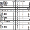 SV10：秘術アグロの可能性（？）