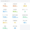 2025/2/25復職・ダイエット