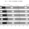 約6割が「生活が苦しい」。「2015年国民生活基礎調査」