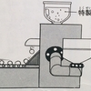 ２９６５.※桃太郎印のきびだんごを作る機械
