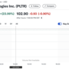 パランティア（Palantir）：強気論 vs. 弱気論