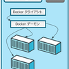 bash: docker-machine: command not found（Windows 10 Home）と msysGit、 msys2、 Cygwin とは関係ない