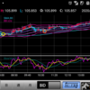201008 ドル円状況判断