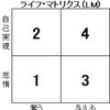 ブログの1年を「全力疾走」で振り返る