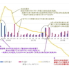  水収支の排水超過