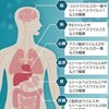 人の唾が身体に付いたら、あんた死ぬんかい？