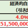 NKKが目指す経済的自立の姿③