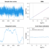【Rで時系列解析】Detrending Moving Average (DMA) Algorithm