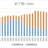 税収弾性値の一つの試算・補足