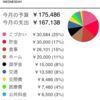 2/6～2/17までの途中経過