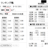 最近カリンやハクだけでなく、サクヤにも萌えるようになりました：２