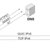 QUIC通信を優先する Happy Eyeballs Version 3 の提案