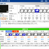 天気大丈夫かなぁ