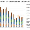 出産は命がけ