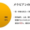 #92 【メンタリストのお墨付き】読んだ瞬間使える心理学テクニック その4