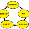 歩けるのに動かないのはなぜでしょう？高齢者の転倒と転倒恐怖感について