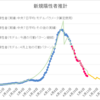 ０３６．新型コロナウイルスの状況について（５）　どこまで行動様式の緩和ができるか