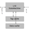 L1データキャッシュの実装検討(ステートマシン作成)